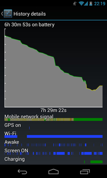 Google Nexus 4 Battery