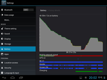 Disgo 8400G review