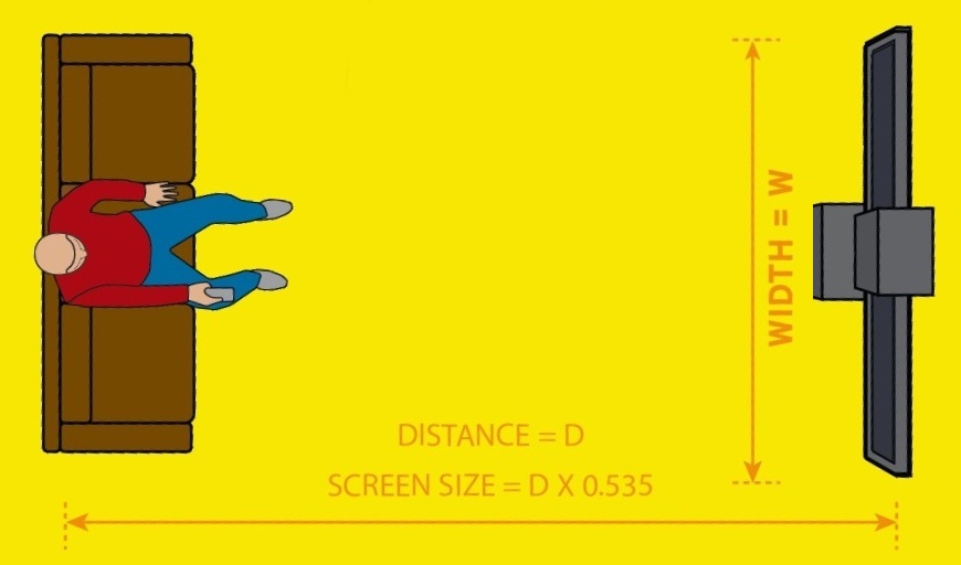 how to calculate the best tv size for you